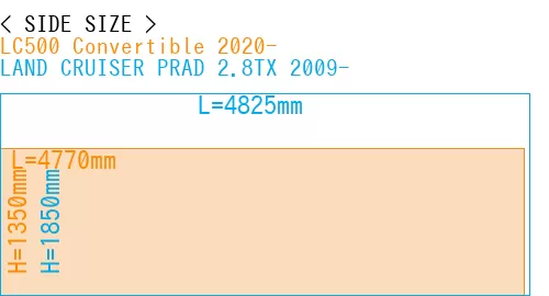 #LC500 Convertible 2020- + LAND CRUISER PRAD 2.8TX 2009-